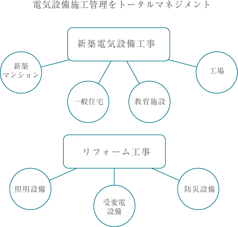 具体的な仕事内容の紹介